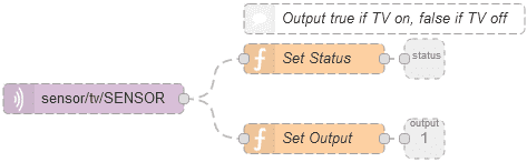 TV Subflow in NodeRED TV Subflow in NodeRED